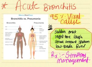 acutic bronch